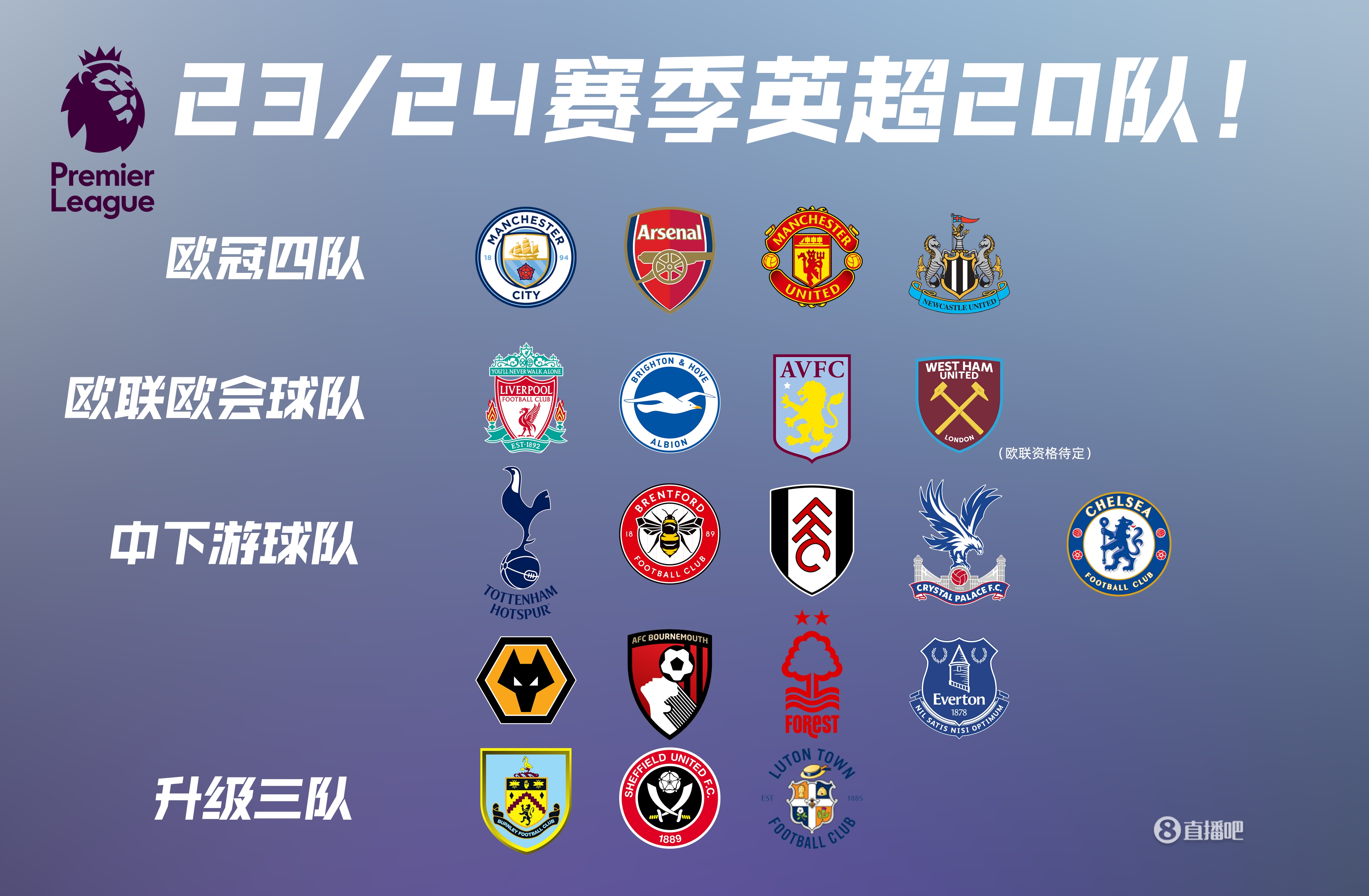 如果这些足球运动员出生在香港（假如这些足球运动员生于香港）